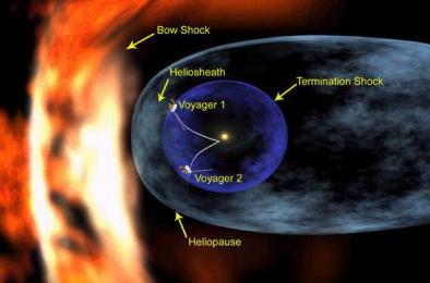 The Heliosphere