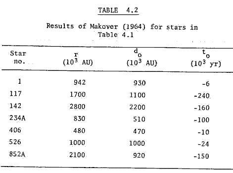 Table 4.2