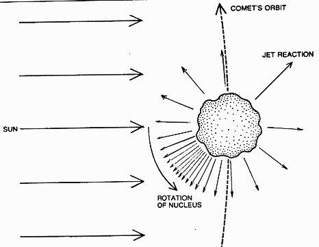 Comet nucleus rotation prograde
