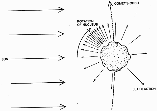 Comet nucleus retrograde rotation