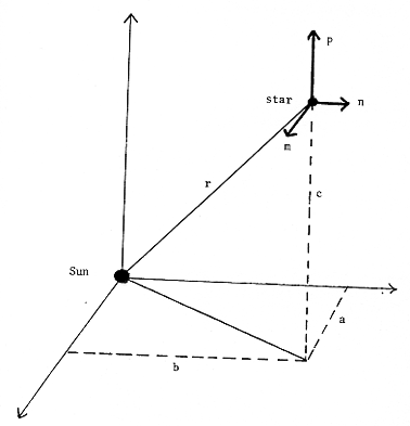 Star vector components