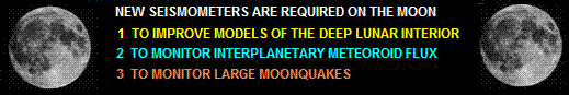 Reasons for Lunar Seismic Studies