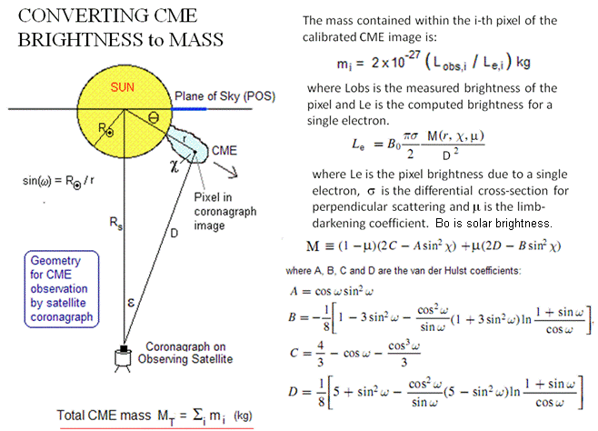 CME photometry calculations