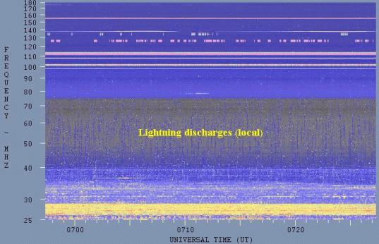 Lightning Radio Discharges