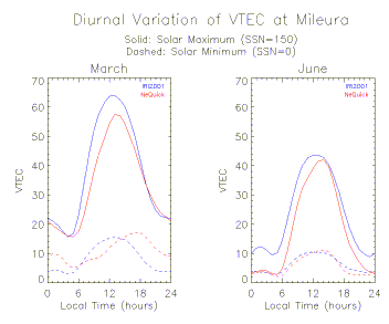 MRO TEC variation