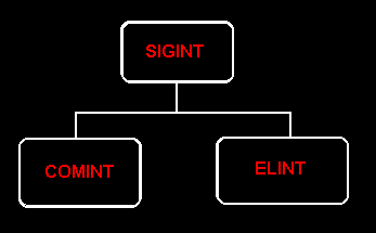 SIGINT divisions