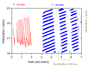 Jovian radio spectrum