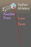Laser deorbit principle