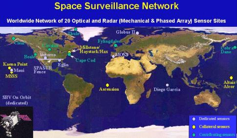 US Space Surveillance Network