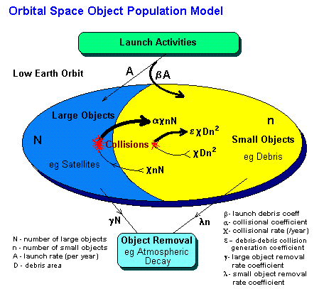 Simple Model & Output