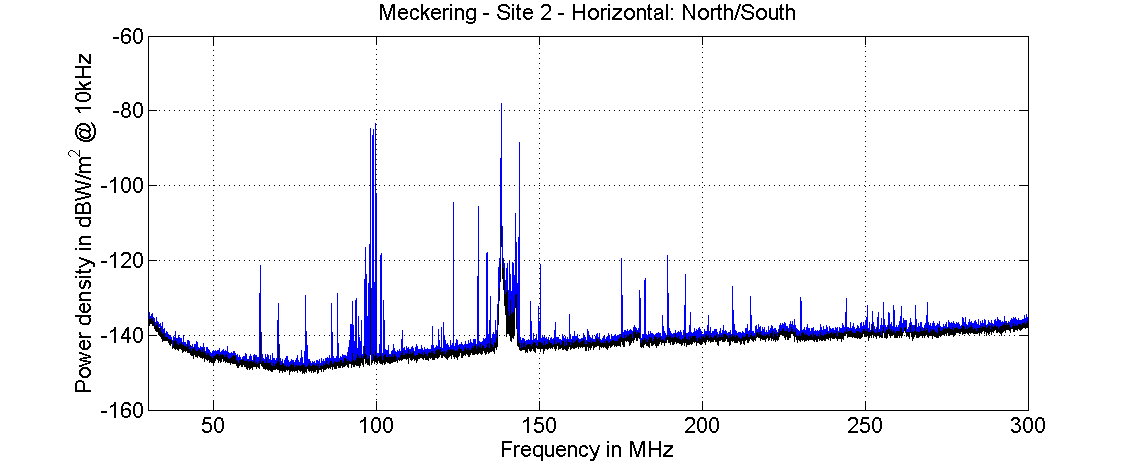 RF 30 to 300 MHz