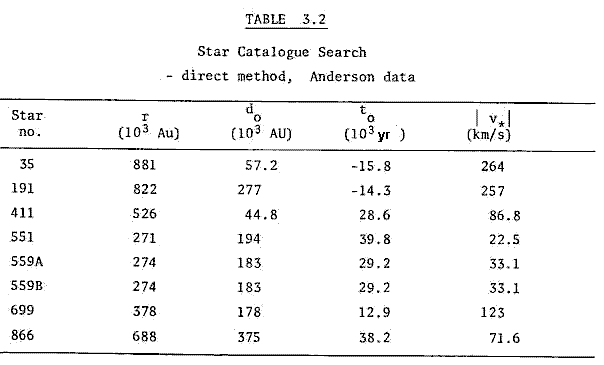 Table 3.2