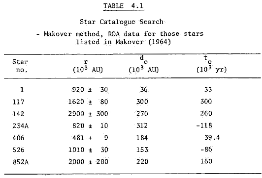 Table 4.1