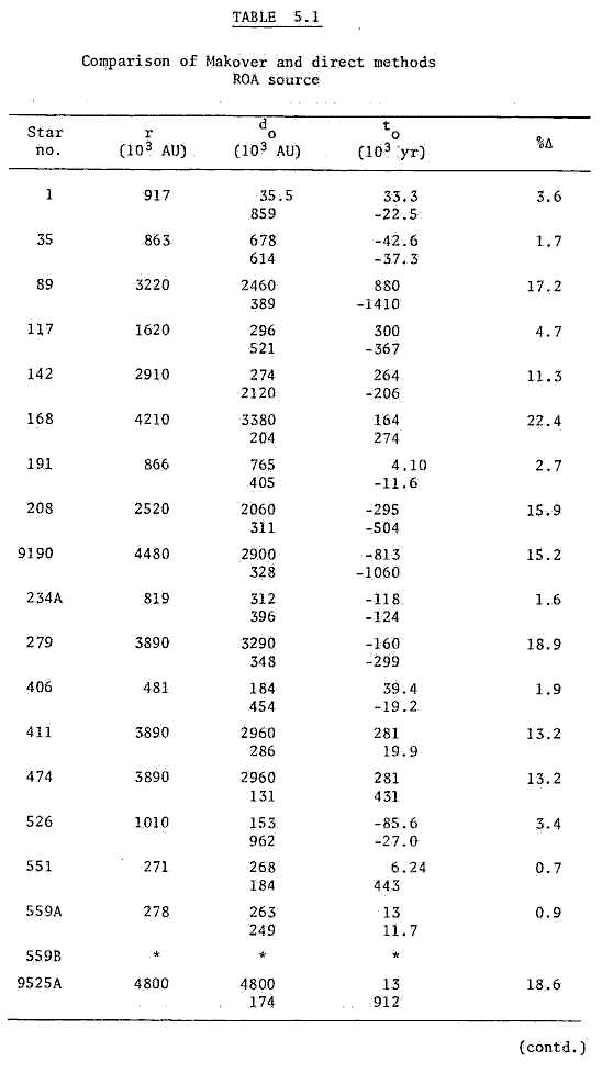 Table 5.1