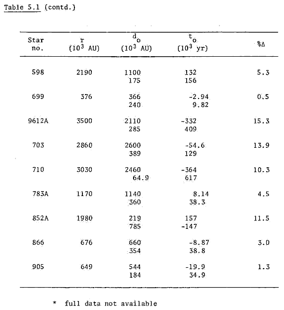 Table 5.1 continued