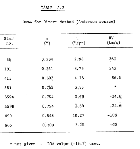 Table A.2