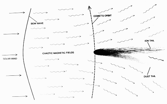 The two tails of a comet