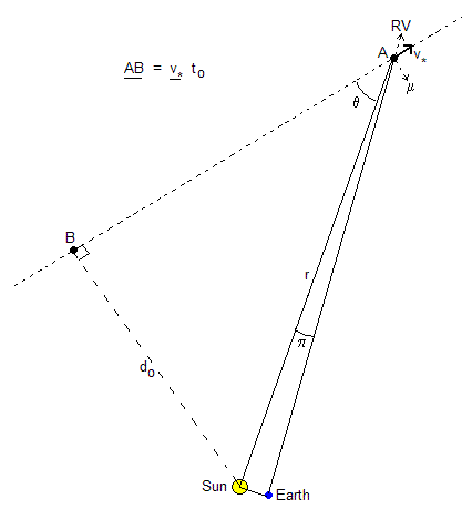 Positive radial velocity