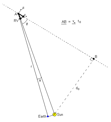 Negative radial velocity