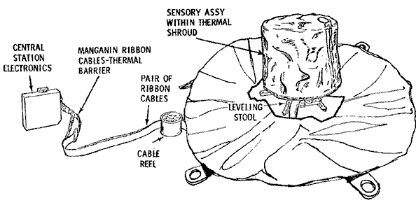 PSE diagram
