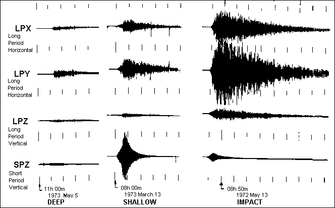 Lunar seismogram