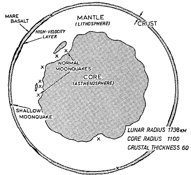 Lunar interior #1
