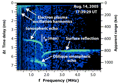 Marsis ionogram