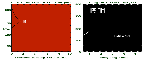 Nightime Martian ionogram