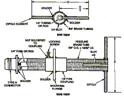 Antenna Dipole Feed