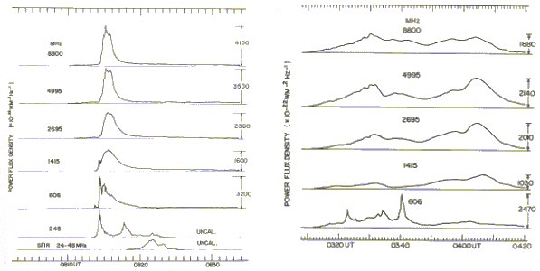 Radio Burst Profiles