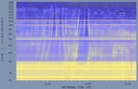 Ionospheric Effects