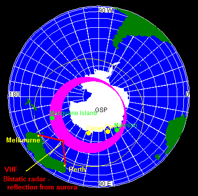 VHF auroral radar reflection