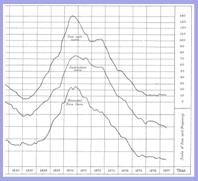 Graph from Ellis paper