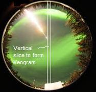 Slicing an all-sky auroral image