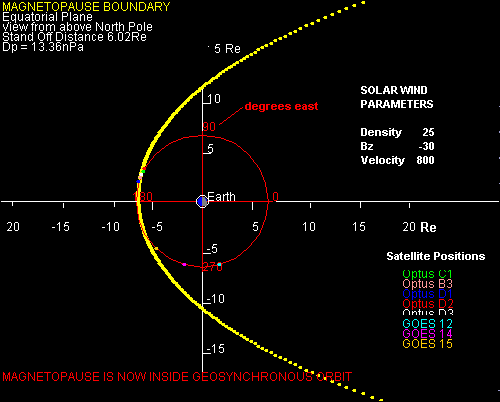 Compressed magnetopause