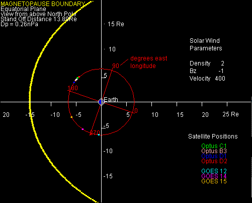 Normal magnetopause