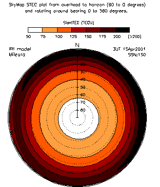 MRO STEC sky variation