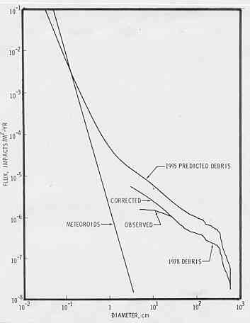 Space Debris