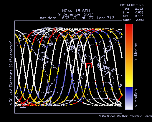 Electron flux