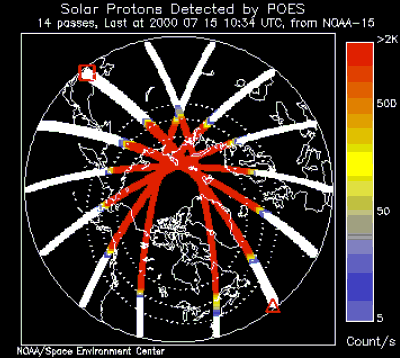 Proton flux graph