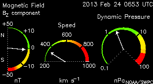 Solar wind dials