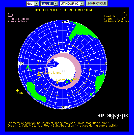 Auroral model graphical output