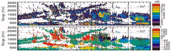 A sample of TIGER data