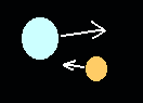 Eclipsing stars