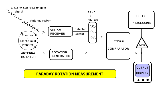 Polarimeter