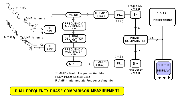 Phase Comparator