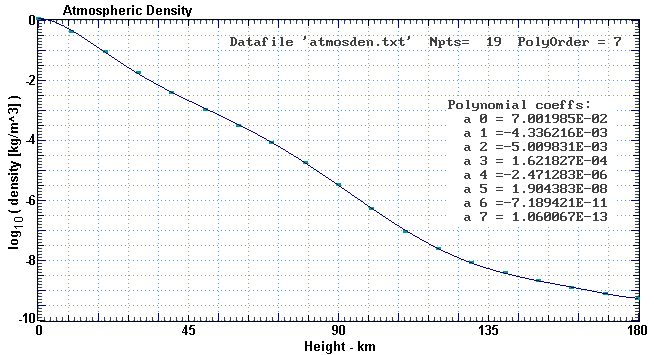 Air Density Altitude Chart