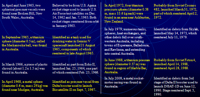 Australian Reentry Debris Catalog