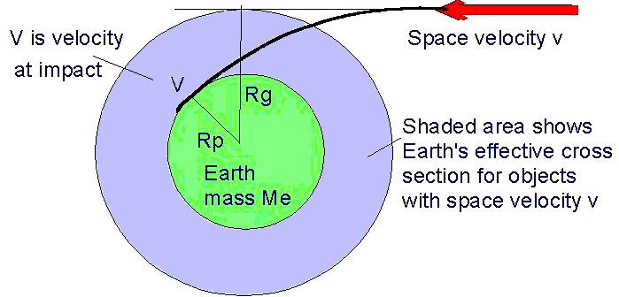 Cross Section of Earth