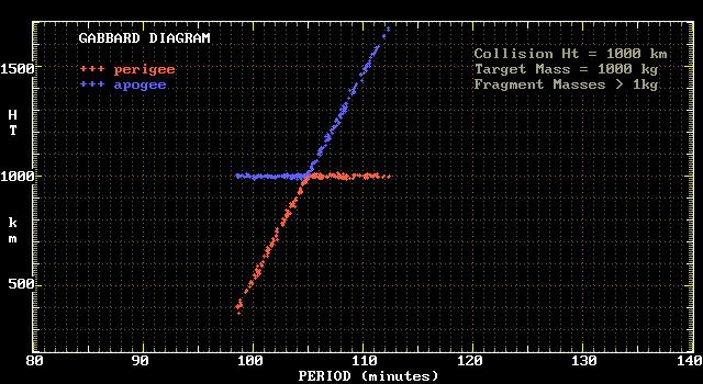 Gabbard Diagram